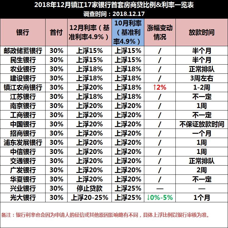 镇江房贷利率最新消息,镇江房贷利率最新消息2021，镇江房贷利率最新消息揭秘，2021年利率动态更新！