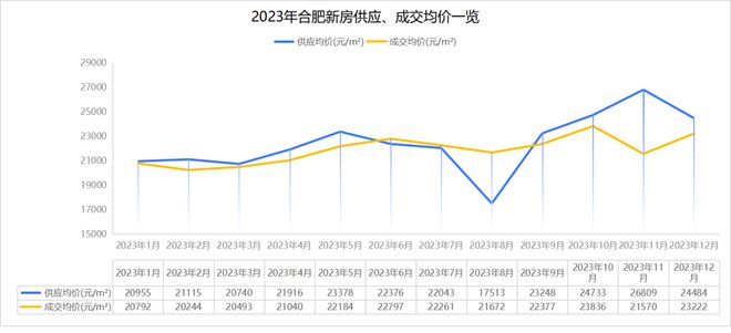 双杰蓝海国际最新房价,双杰蓝海国际房价走势，双杰蓝海国际最新房价走势及房价分析