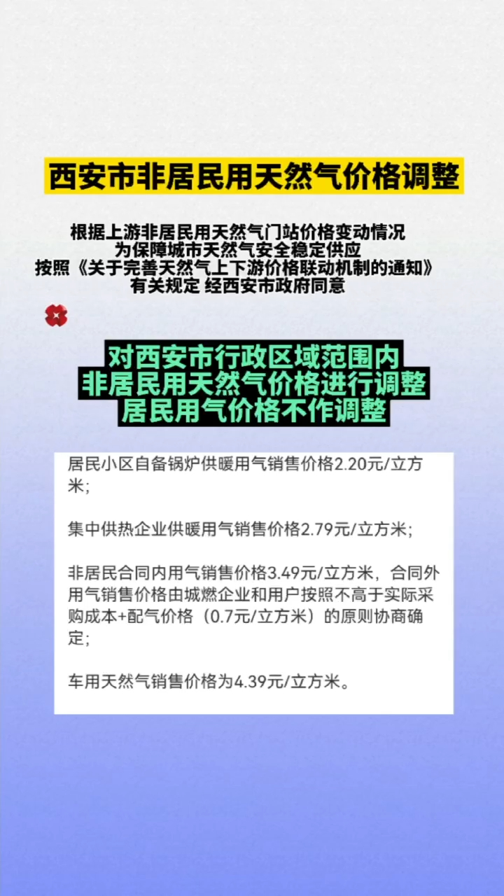 西安天然气价格最新价格2023,西安天然气价格最新价格2023年，西安天然气价格最新动态，2023年天然气价格概览