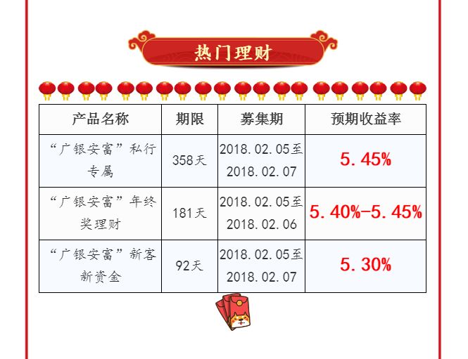 2017wk理财最新消息,2017wr，揭秘2017年wk和wr理财最新动态