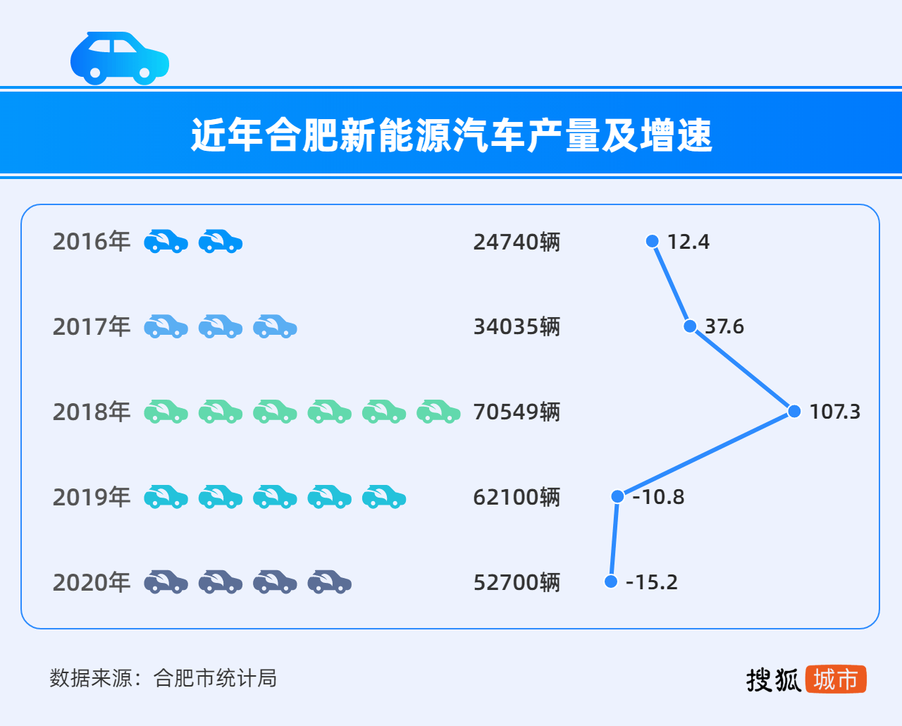 合肥新能源网约车数量，合肥新能源网约车蓬勃发展现状