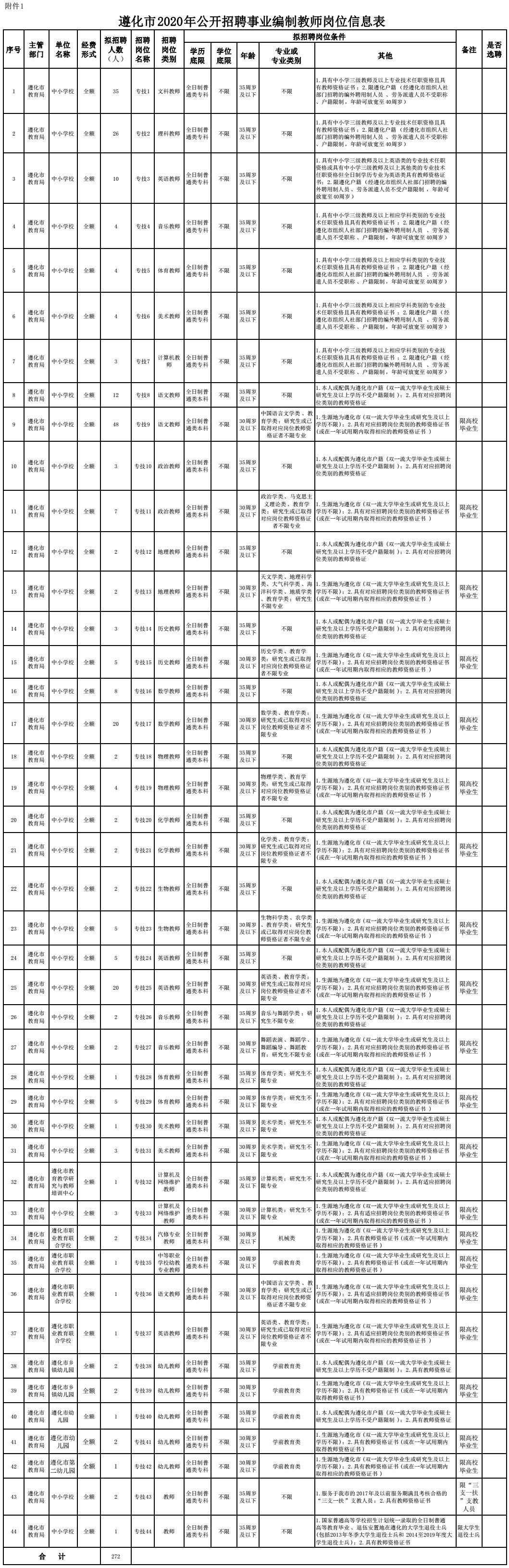 遵化最新招工，遵化地区最新招聘信息汇总