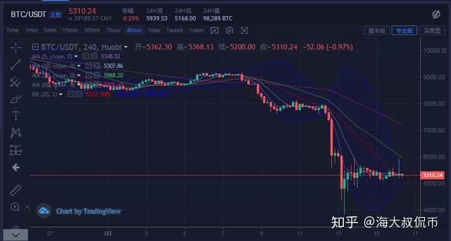 揭秘8700比特币，市场走势、投资前景及风险分析，比特币风云录，8700枚比特币背后的市场解析与投资洞察