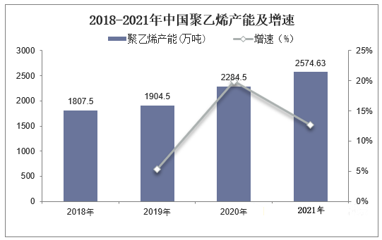 2023年聚乙烯最新价格行情走势分析及预测，2023年聚乙烯市场动态预测与价格走势解读