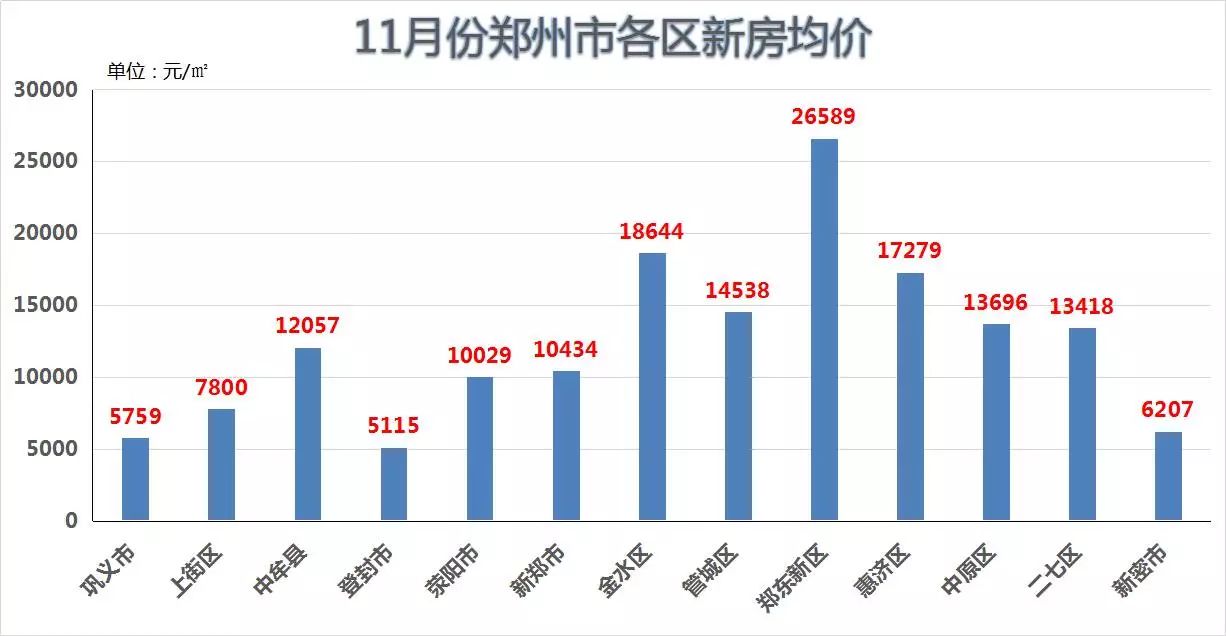 郑州周边房价最新消息,郑州周边房价最新消息新闻，郑州周边房价最新消息更新，区域房地产市场动态速递