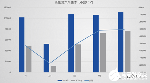 用到新能源的事物有什么，新能源应用概览