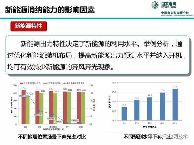 新能源消纳率如何计算，新能源消纳率计算方法解析