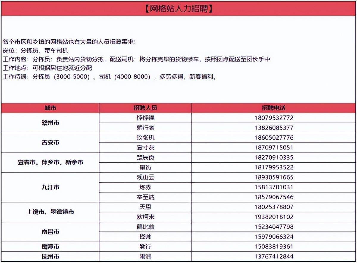 射阳赶集网最新招聘信息汇总，射阳赶集网最新招聘信息汇总概览