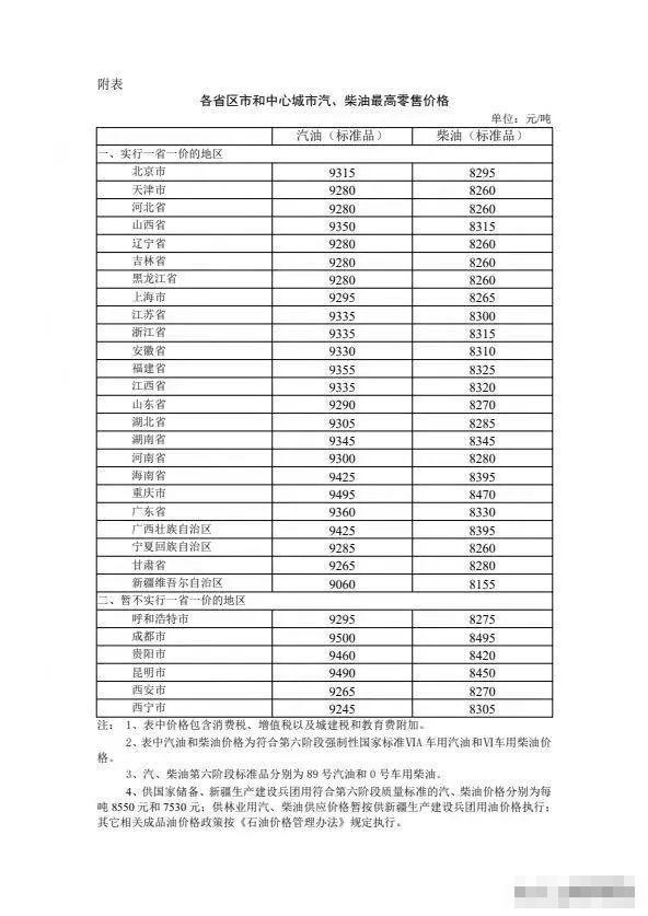 中石化最新汽油价格,中石化最新汽油价格表，中石化最新汽油价格及价格表更新发布