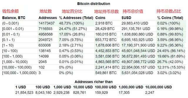 比特币几g，比特币存储容量与价格解析