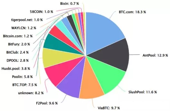 比特币中国的矿池，深度解析与独特视角，比特币中国矿池深度解析与独特视角观察