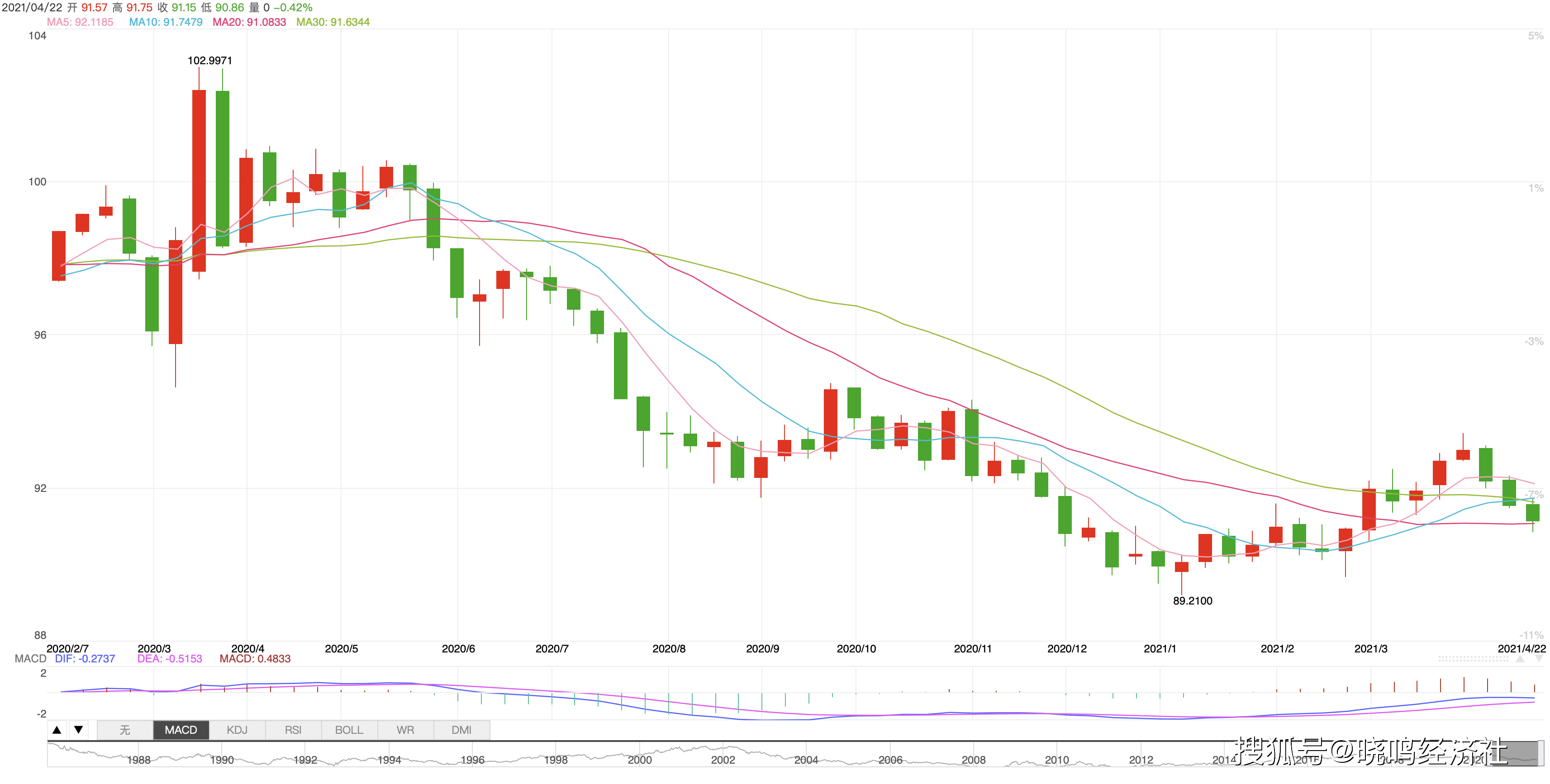 比特币怎么狂跌，比特币暴跌背后的原因解析