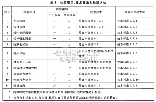 阀座检验标准最新版，最新版阀座检验标准概览