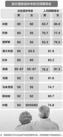 武汉退休年龄最新规定及解读，与时俱进的社会保障政策，武汉退休年龄最新规定解读，社会保障政策与时俱进的变化概览