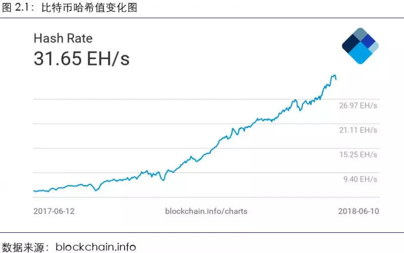 中国比特币挖矿80%，中国比特币挖矿市场占据全球80%份额