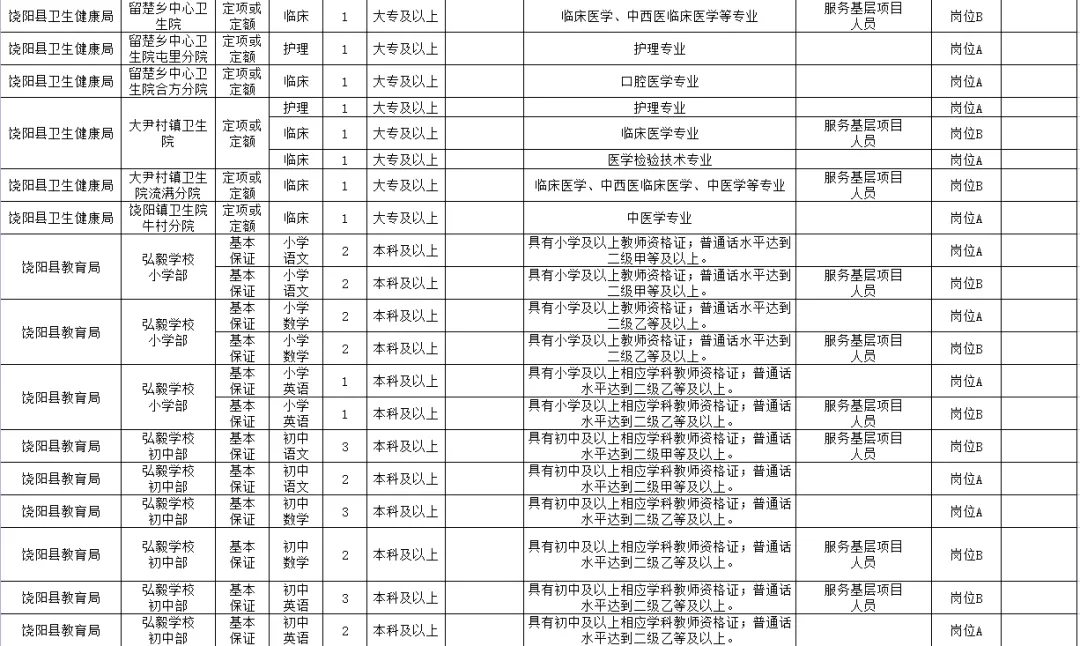 河北衡水最新招聘信息，河北衡水最新招聘信息汇总