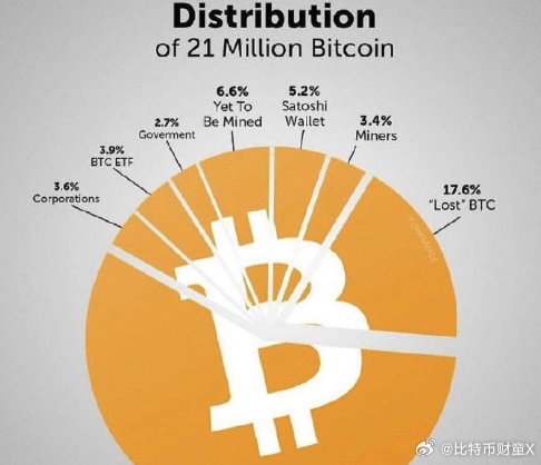 如何战胜比特币，全方位攻略解析，破解比特币之谜，全方位攻略战胜市场