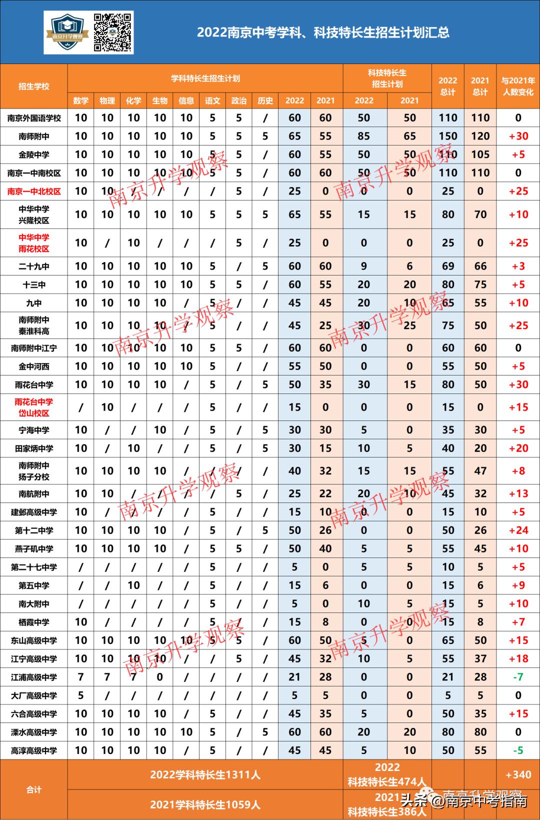 南京二本大学最新排名，2023南京二本大学排名揭晓