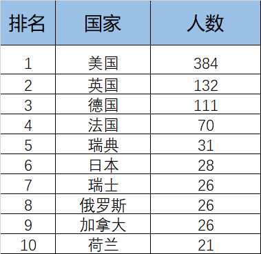 欧冠球衣一览表最新版本，2023欧冠官方球衣一览表最新版揭晓