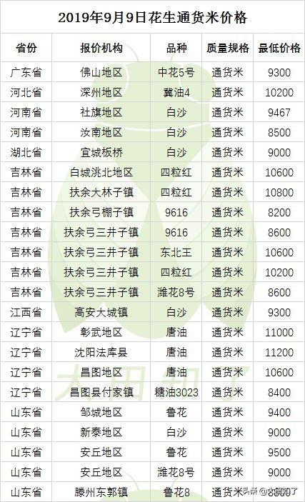 南阳花生米最新价格行情,南阳花生米最新价格行情走势，南阳花生米价格行情及走势分析