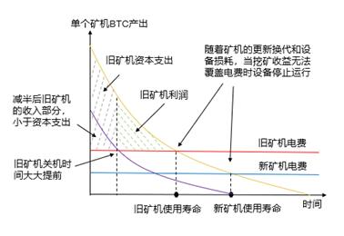 比特币挖掘及_，比特币挖掘及收益分析