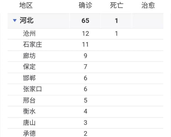 河北最新输入，河北最新疫情输入情况汇总