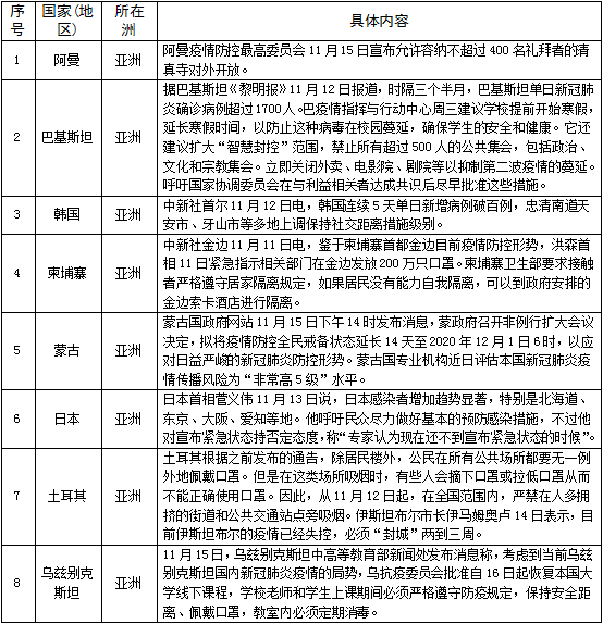 欧洲疫情反弹最新动态，多国加强防控措施，专家警告第二波来袭，欧洲疫情二次高峰预警，多国升级防控，专家发出第二波来袭警报