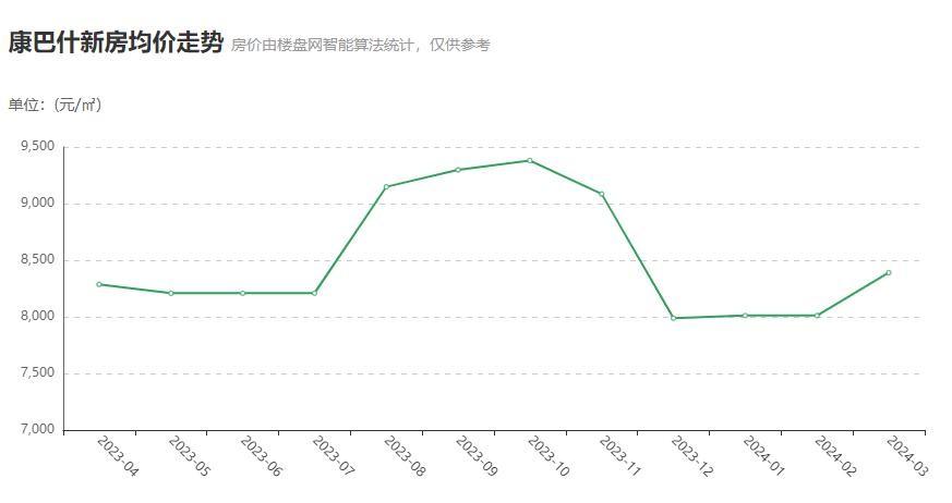 多巴最新房价动态，全面解析当前房地产市场趋势，多巴最新房价动态解析，当前房地产市场趋势全面观察