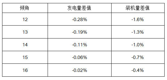 比特币的系统产出量，深度解析与独特视角，比特币系统产出量的深度解析与独特视角观察