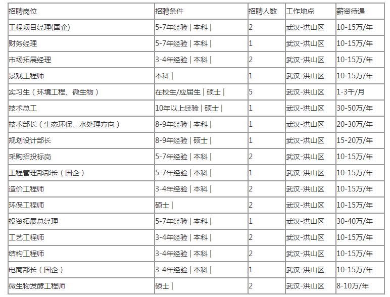 长江镇最新招聘信息概览，职业发展的理想选择地，长江镇最新招聘信息全解析，职业发展的理想选择地