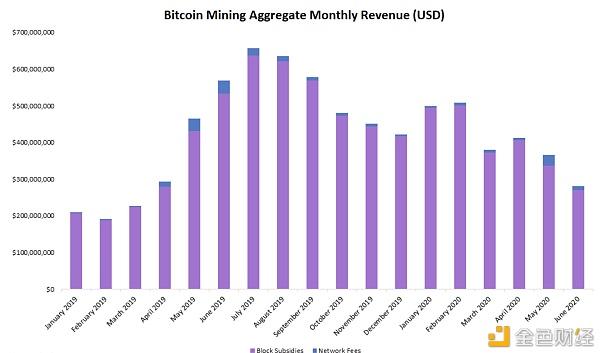 揭秘比特币旷工费，构成、影响及未来趋势，比特币挖矿成本解析，构成要素、影响动态与未来展望