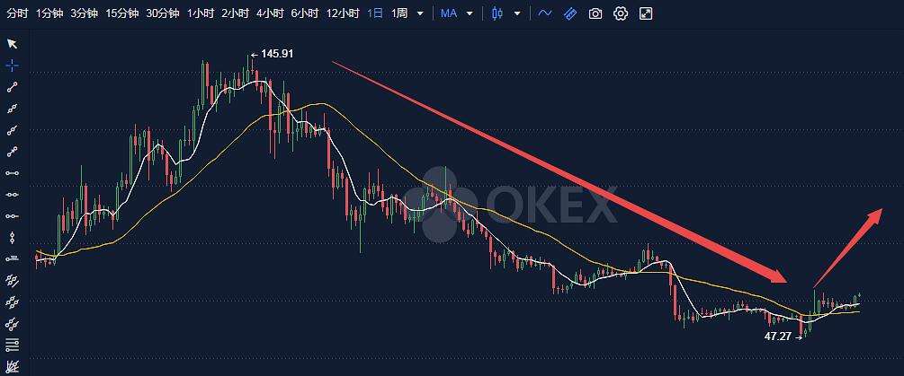 比特币长期走势分析，未来投资前景展望，比特币未来趋势与投资潜力解析