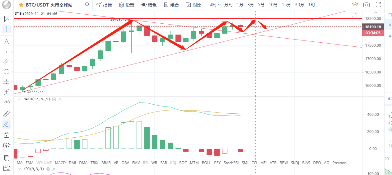 比特币艺术币最新价格行情解析，市场动态与投资策略一览，比特币艺术币实时价格解析，市场动向与投资攻略速览