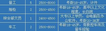 成都最新锅炉工招聘，职业发展与就业机会，成都锅炉工招聘，职业发展与就业机会探讨