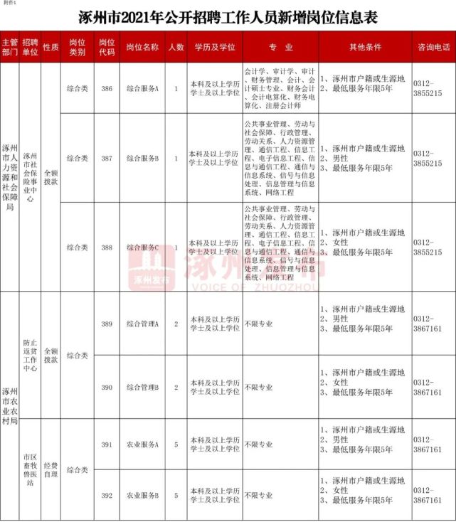 涿州会计招聘信息最新盘点，热门职位一览，求职者必看！，涿州会计招聘大汇总，热门职位速览，求职者必备攻略！