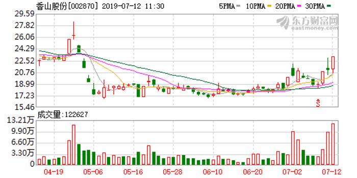 香山股份股票最新消息，香山股份股票最新动态速览