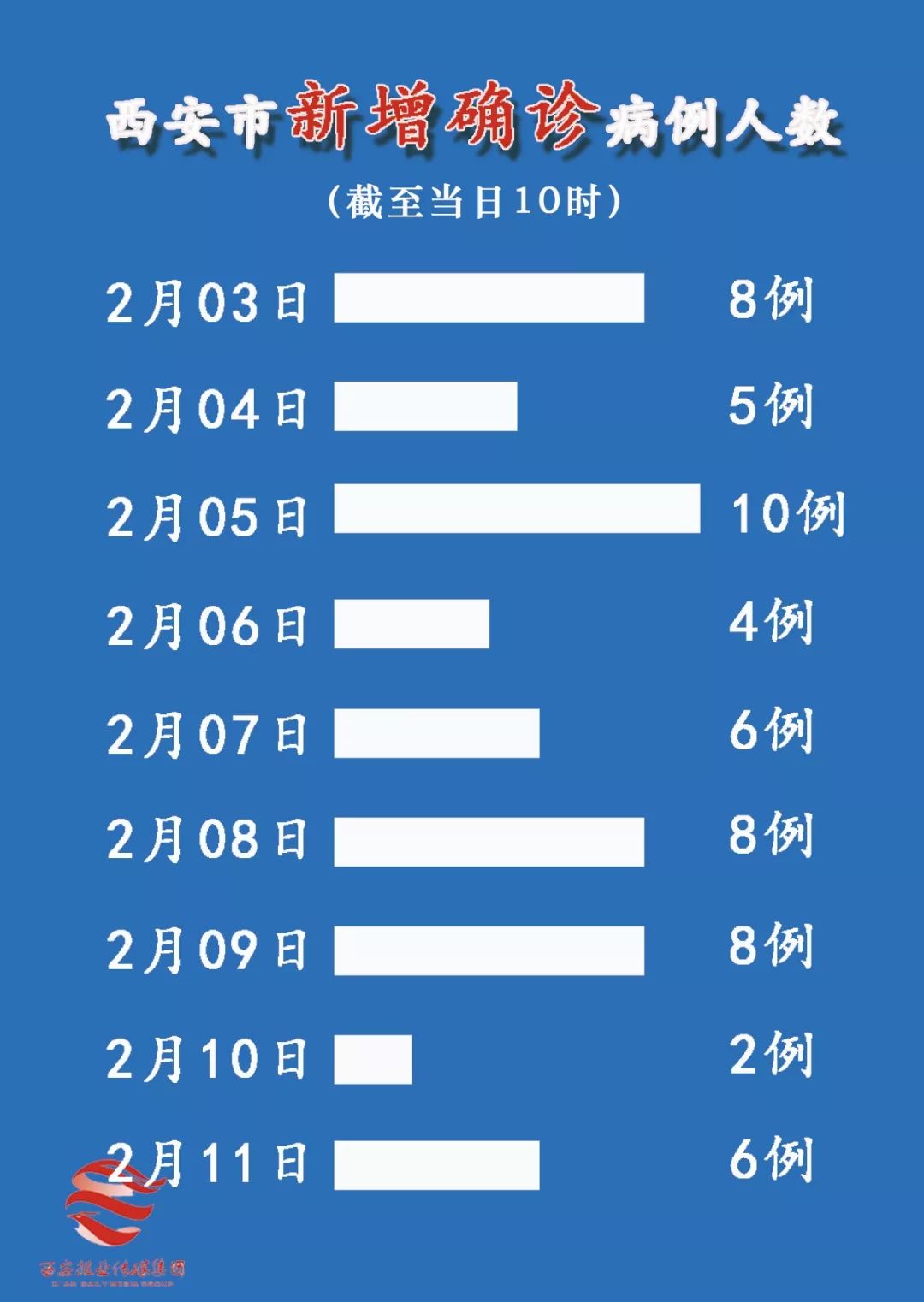 最新西安感染，西安最新感染情况报告