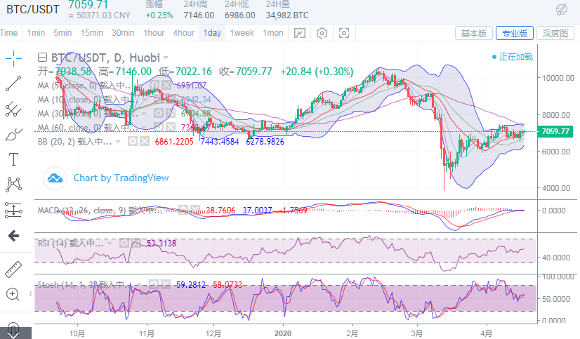 比特币价格4月行情分析，比特币价格走势深度解析，四月行情展望