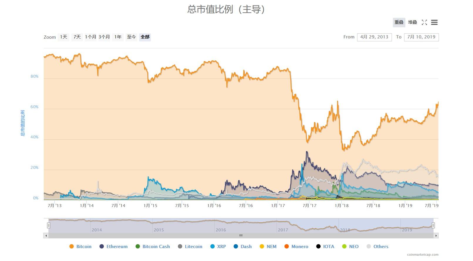 比特币买涨跌微盘，比特币微盘涨跌预测分析