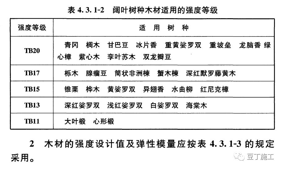 原木最新国标，原木国标新规解读，原木行业新标准全面升级