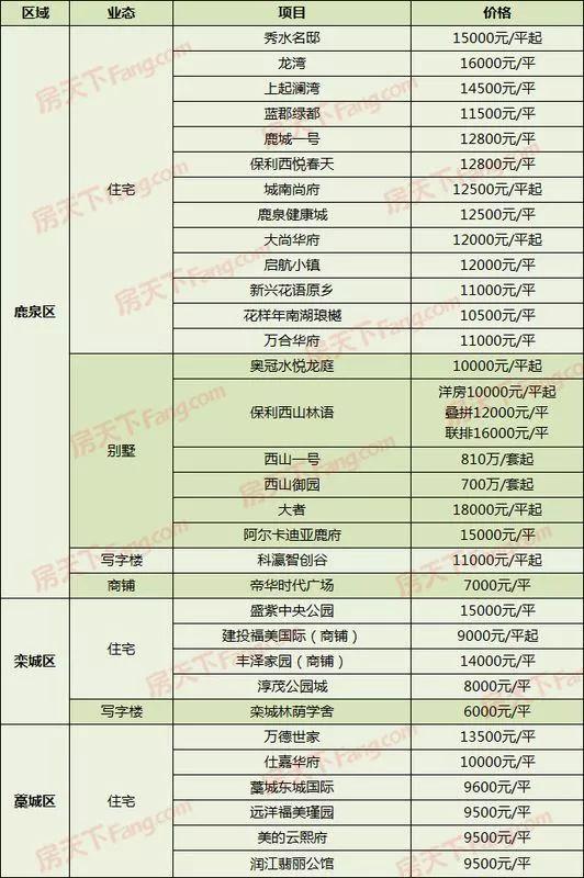 鹿泉水润新城最新消息,鹿泉水润新城最新消息新闻，鹿泉水润新城最新消息速递，更新与新闻一览