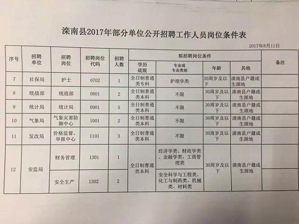 嵩湖乡水电工招聘信息最新，嵩湖乡水电工招聘信息速递