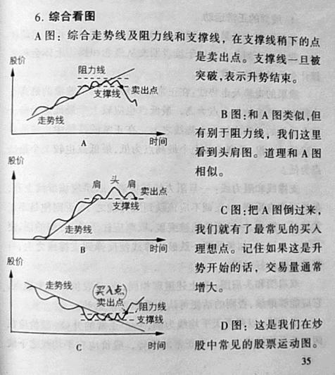 比特币头肩底价格，比特币价格头肩底形态预示新升势