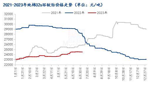 2023年棉花最新价格走势分析及市场前景展望，2023年棉花价格动态解析与市场未来展望