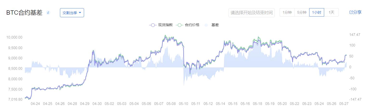 今天比特币什么行情，今日比特币行情一览