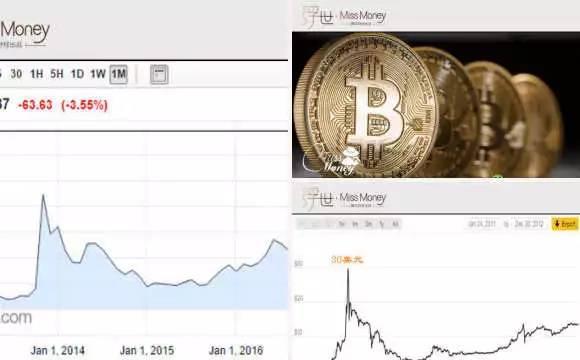 国内比特币最新行情形势，国内比特币最新行情分析