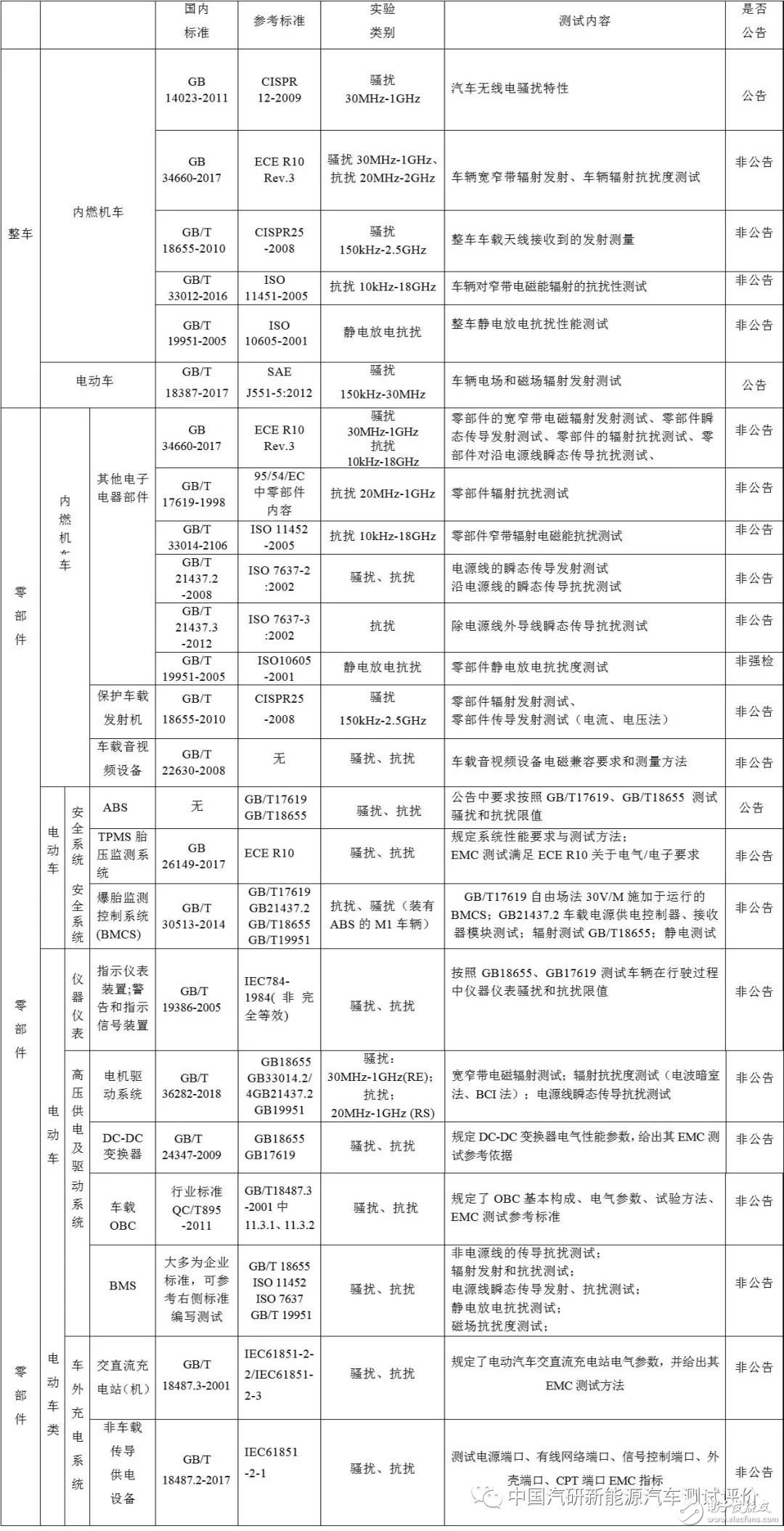 GB/T8076最新版解读，标准变更与行业影响分析，GB/T8076新版标准解析，变更要点及行业影响深度剖析