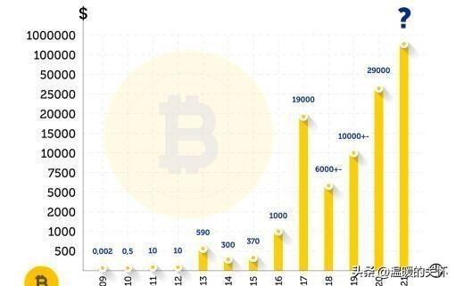 比特币及时有趣，比特币，解码数字货币的趣味与时效性