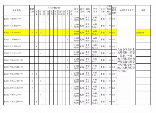 济南长青区招工信息最新，济南长青区最新招工信息汇总