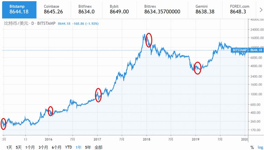 揭秘比特币与USDT币的关系，它们真的是同一种货币吗？，比特币与USDT的深层联系，揭秘它们是否为同一种货币